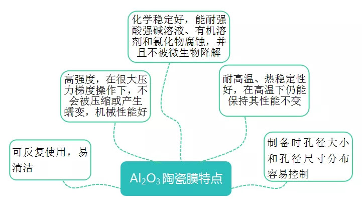 氧化鋁陶瓷加工