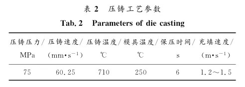 硅鋁合金加工